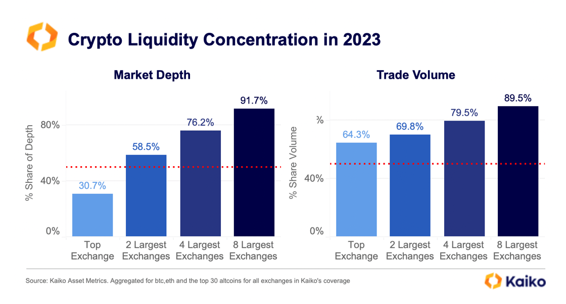 1. crypto liquidity concentration