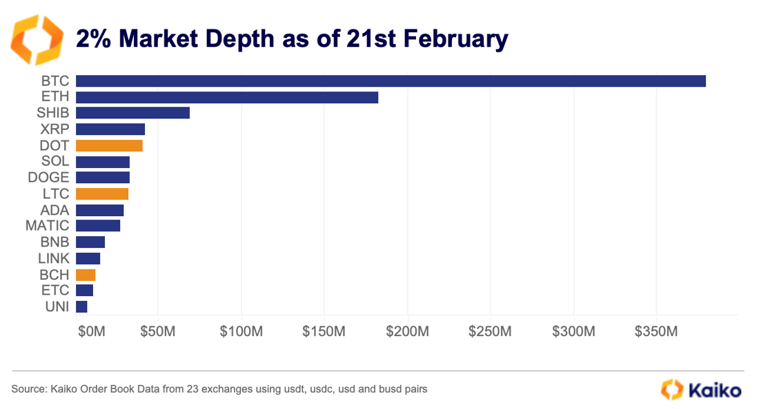 2% Market Depth Rank 21 Feb