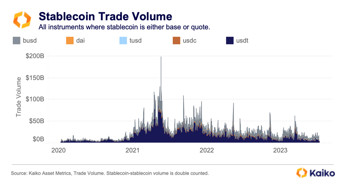 3.stablecoin_trade-Volume
