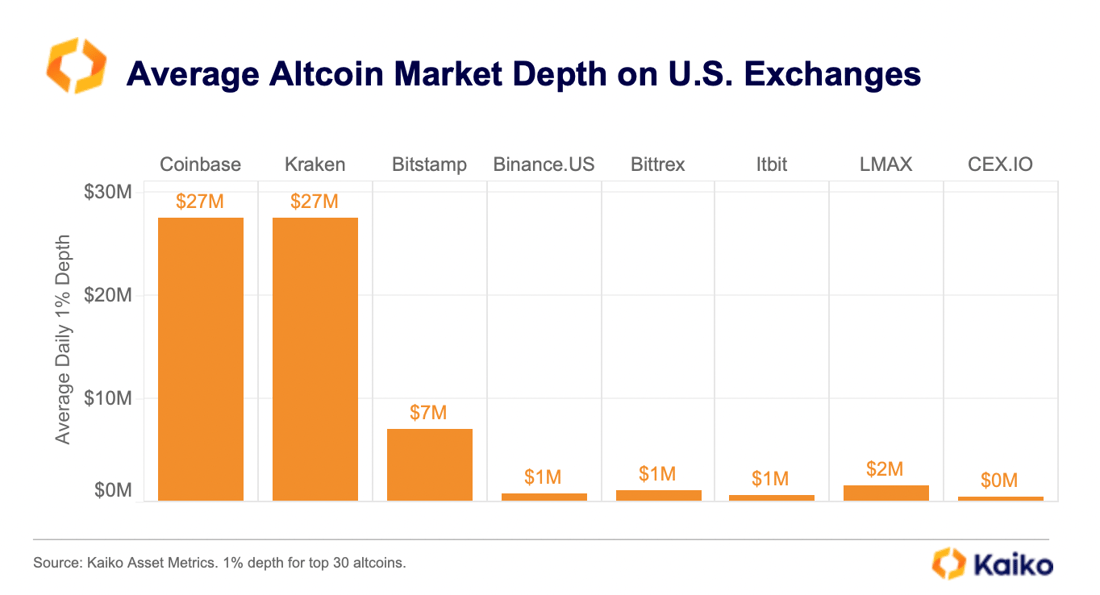 6. average altcoin market depth