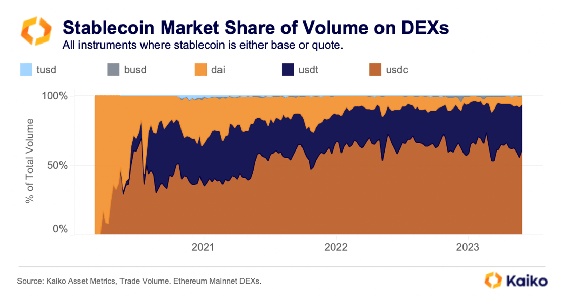 6.DEX_market_share