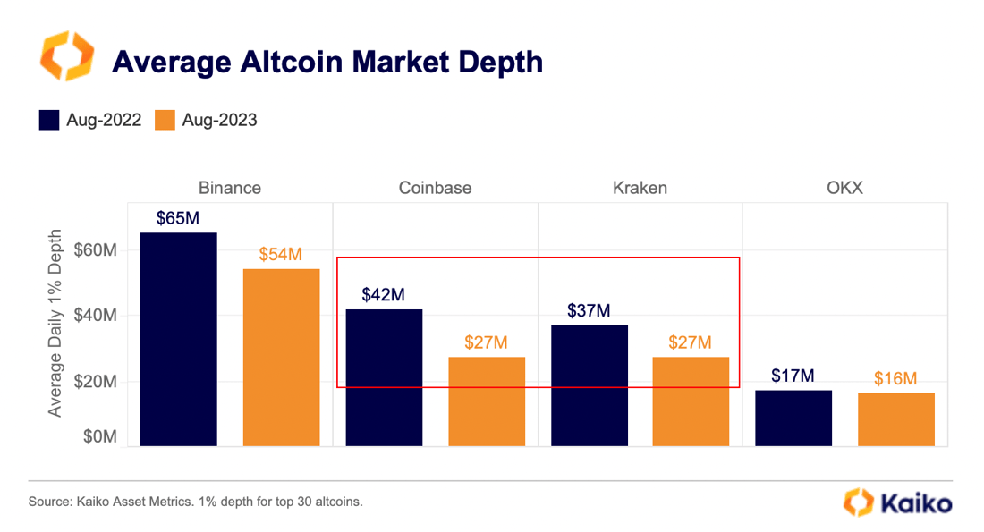 7. average altcoin market depth