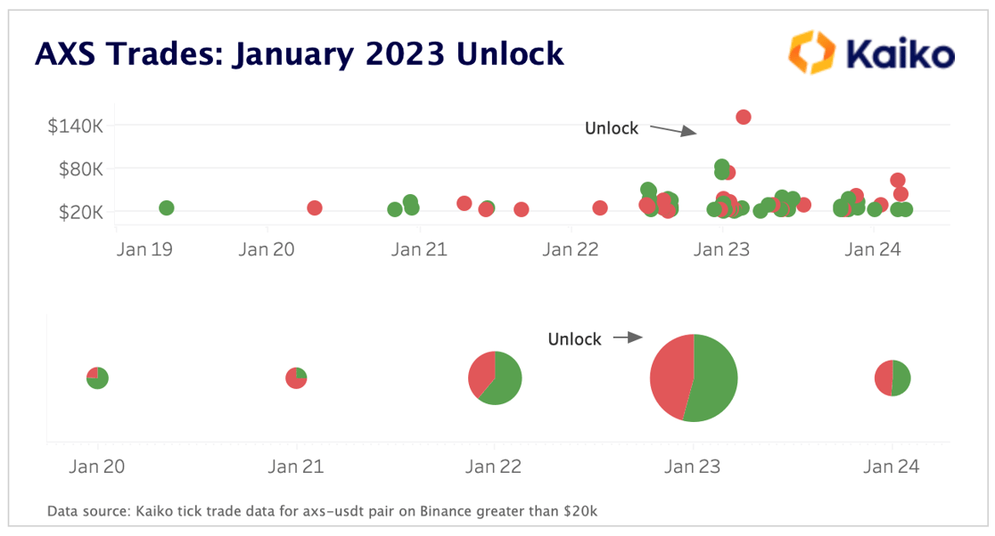 AXS Trades Jan 23 Unlock