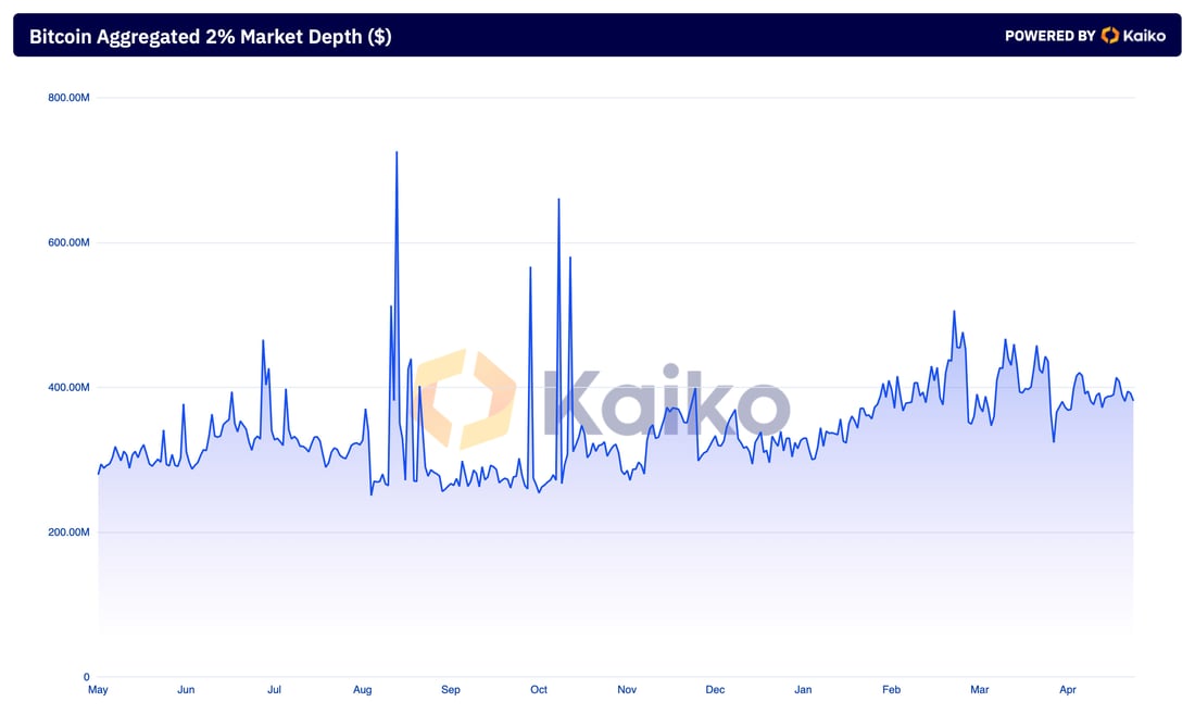 Aggregated 2% Market Depth-1