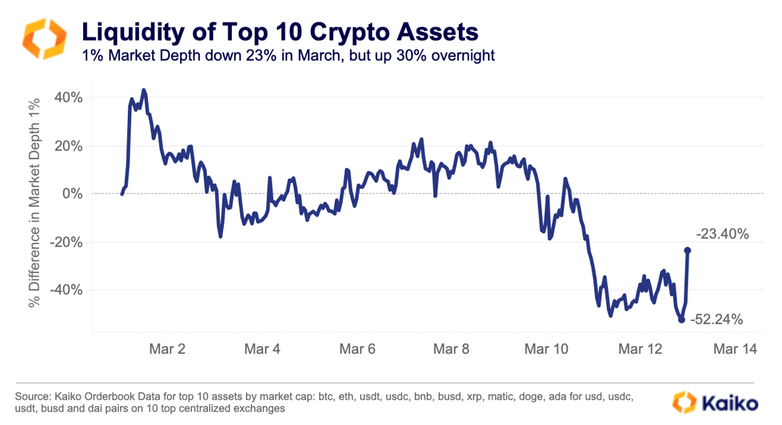Aggregated Liquidity March 13th 