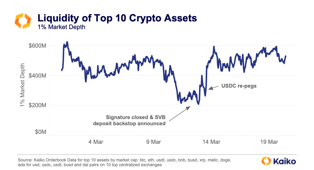 Aggregated Liquidity March 20th