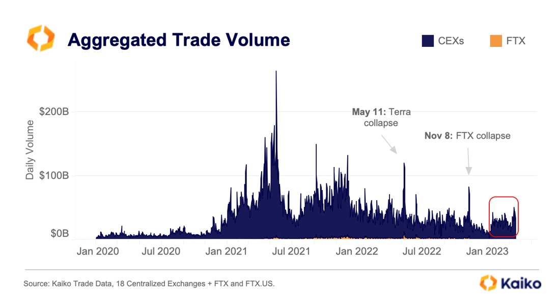 Aggregated Trade Volume March 2023