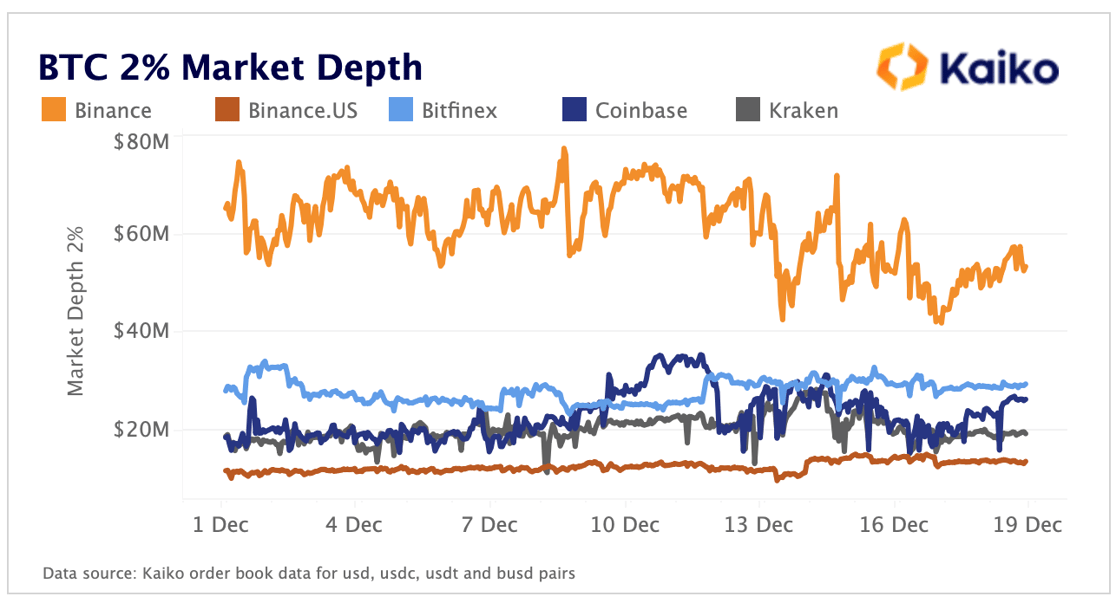 BTC Depth December