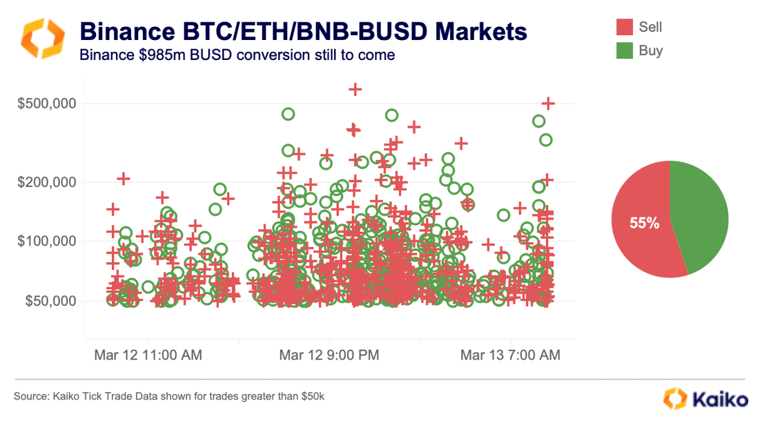 BTC ETH BNB Ticks Trades MArch 13
