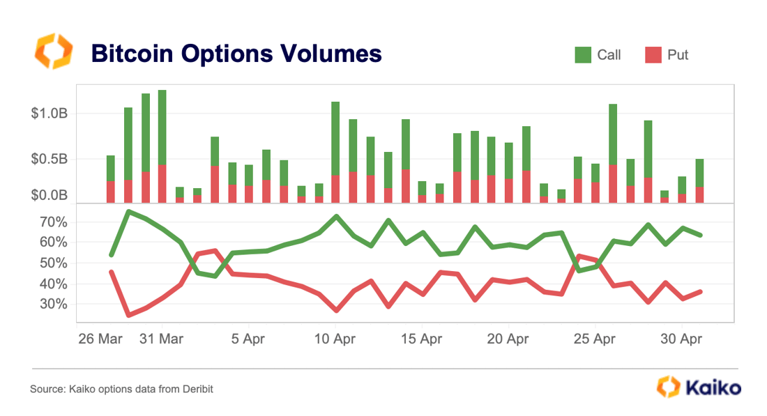 BTC Options May 23