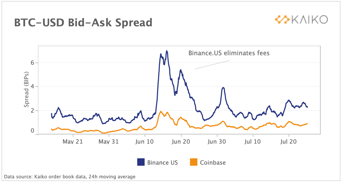 BTC-USD_spreads