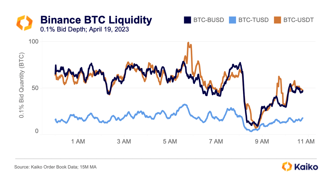 Binance_liquidity-1