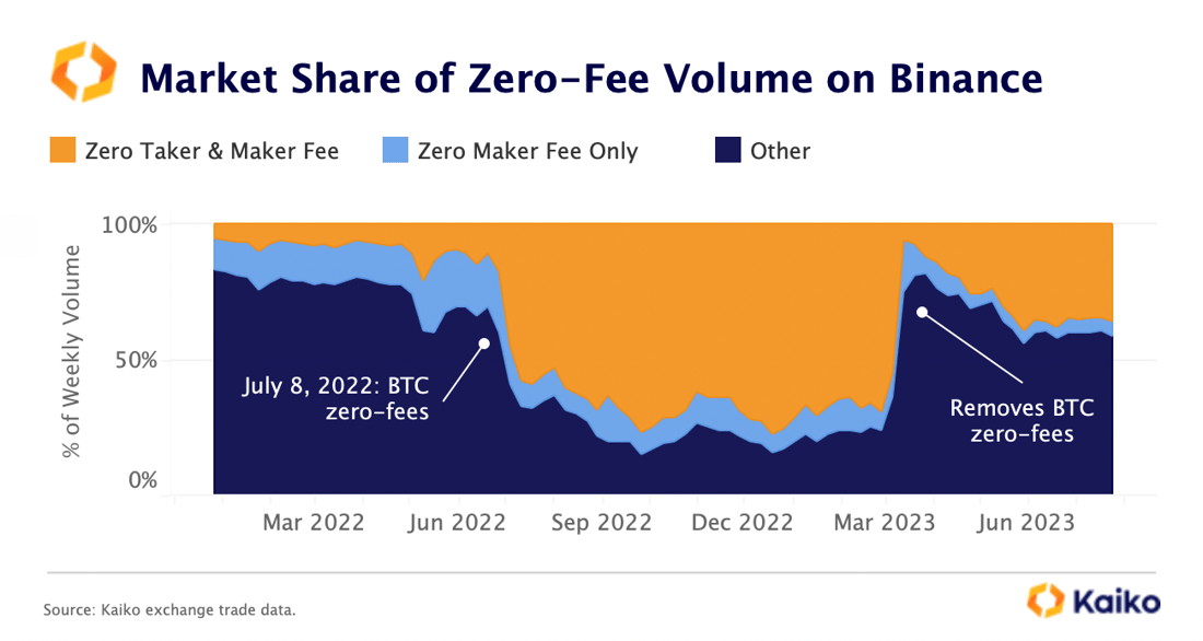 Binance_market_share-1