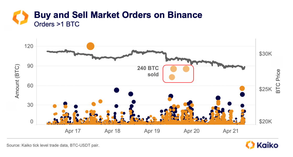 Binance_trades