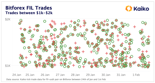 Bitforex FIL trades 1-2k