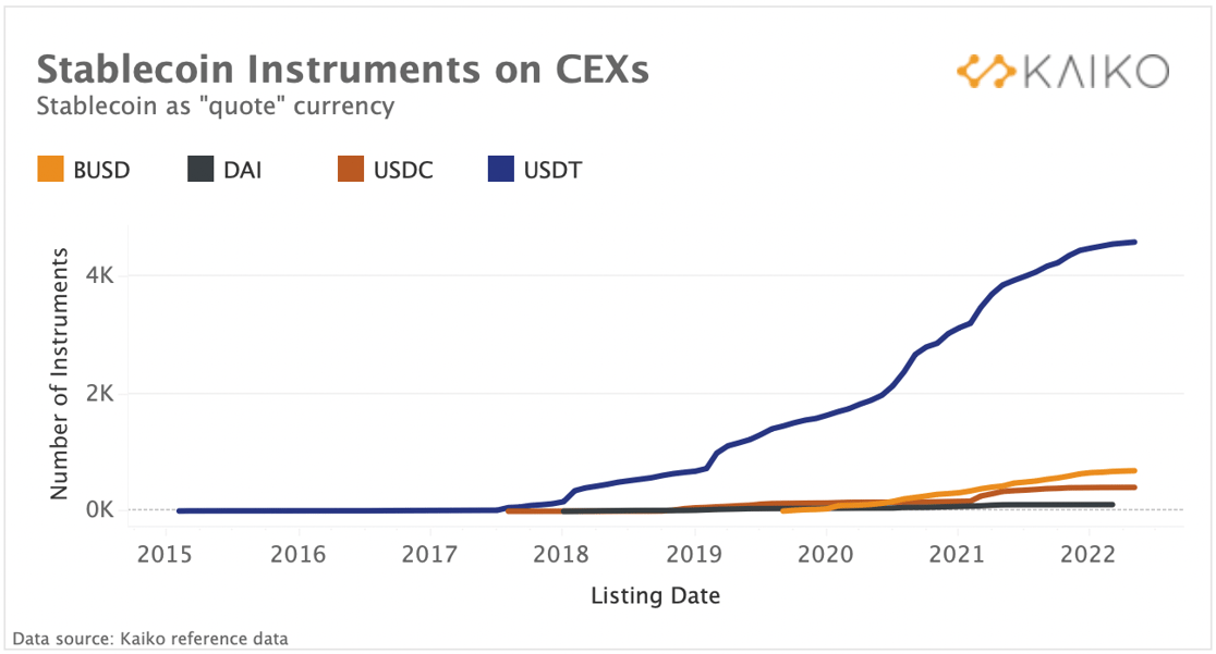 CEX-Instruments