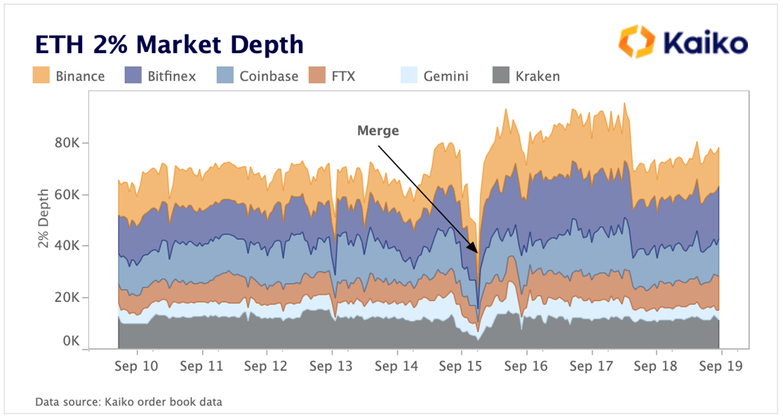 ETH 2% Market Depth Sep 19