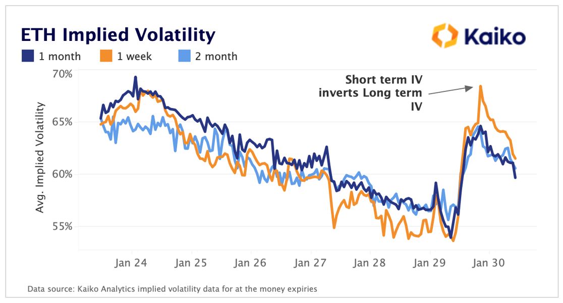 ETH IV Jan 23
