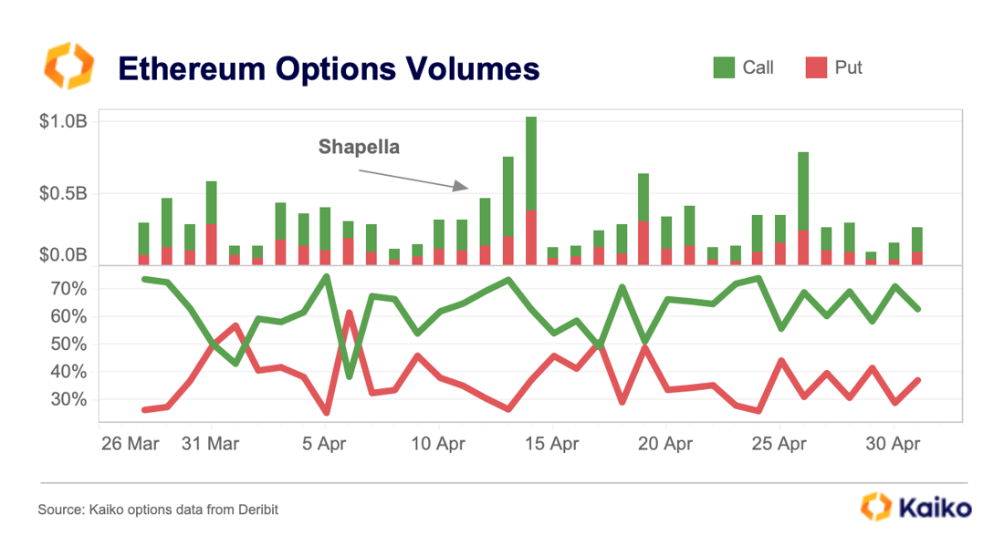 ETH Options May 23