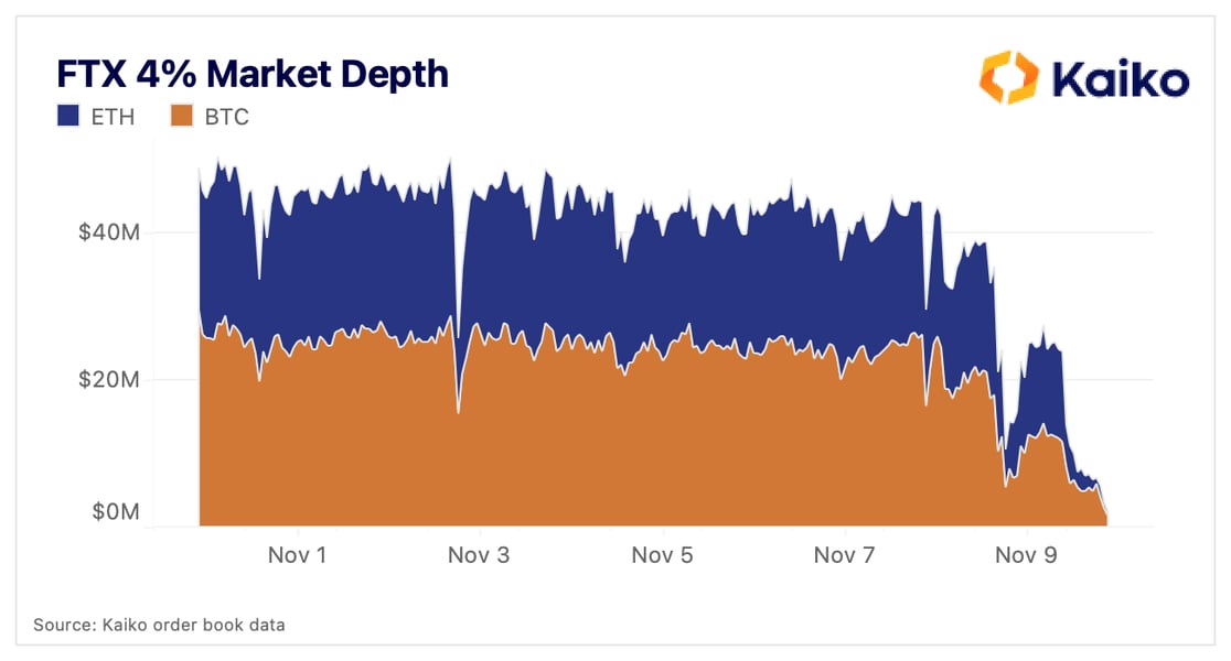 ETH_depth_Kaiko