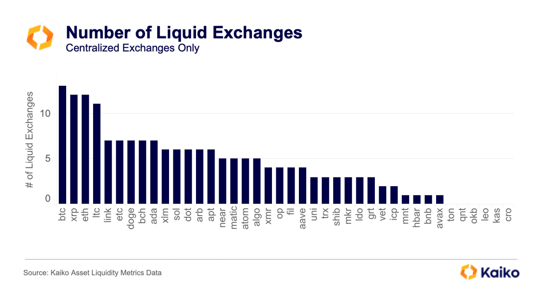 Exchanges