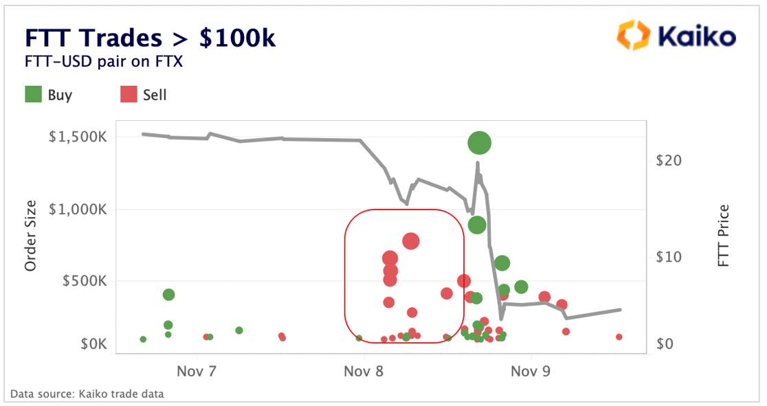 FTT_Trades