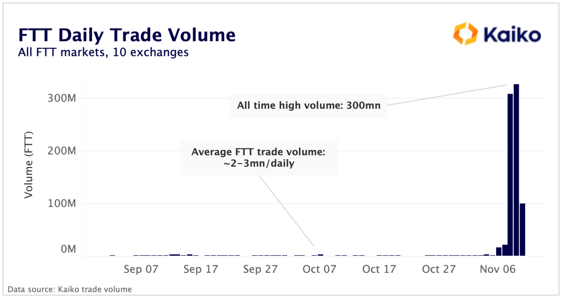 FTT_Volume