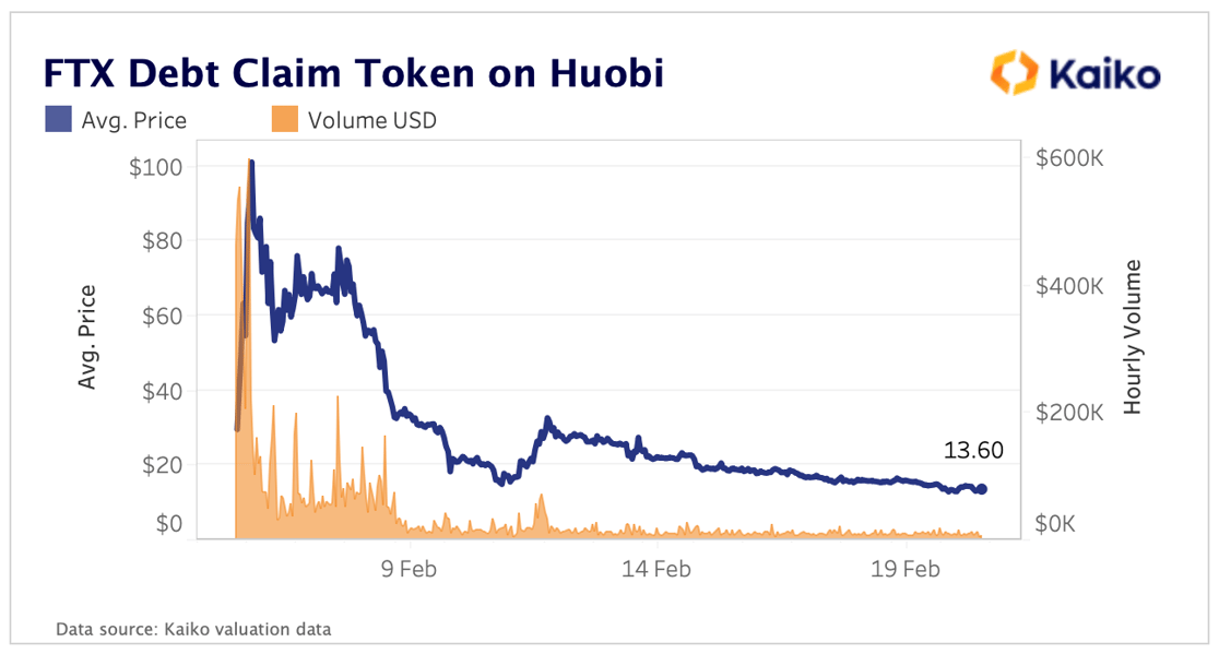 FTX Token Claim Huobi