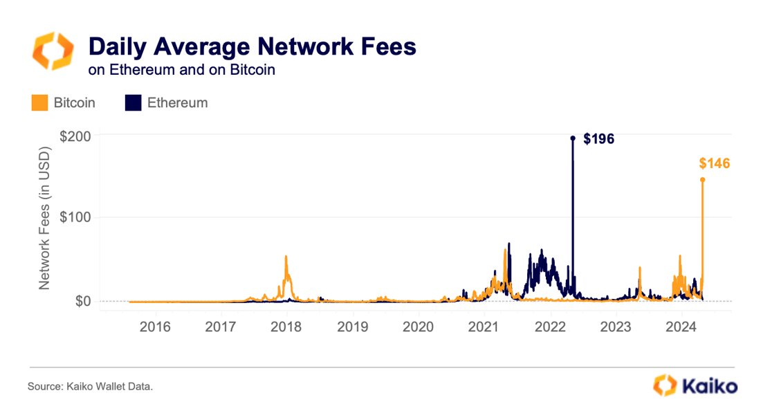 Halving Historical Fees - without comments