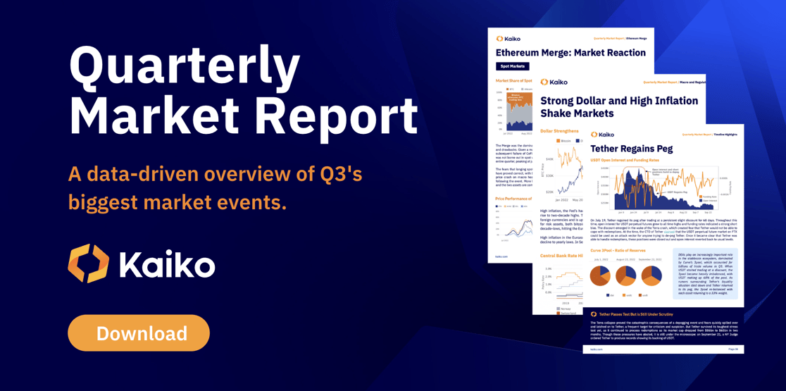 Kaiko_cryptocurrency_market_report_