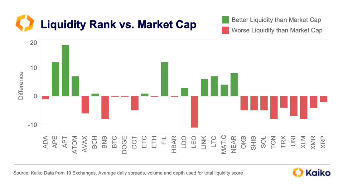 Liquidity Rank vs Market Cap Q1 2023