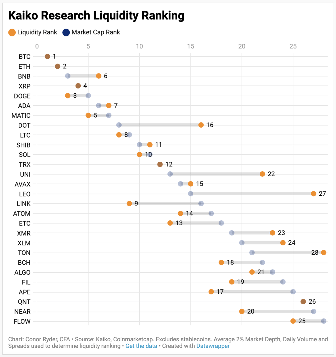 Liquidity Ranking System v Market Cap