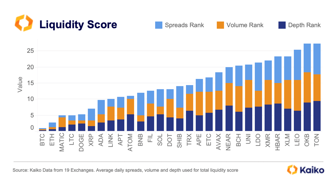 Liquidity Score Q1 2023