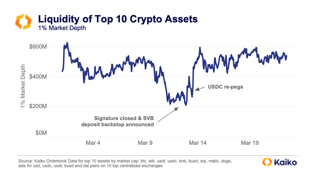 Liquidity Top 10 Crypto March
