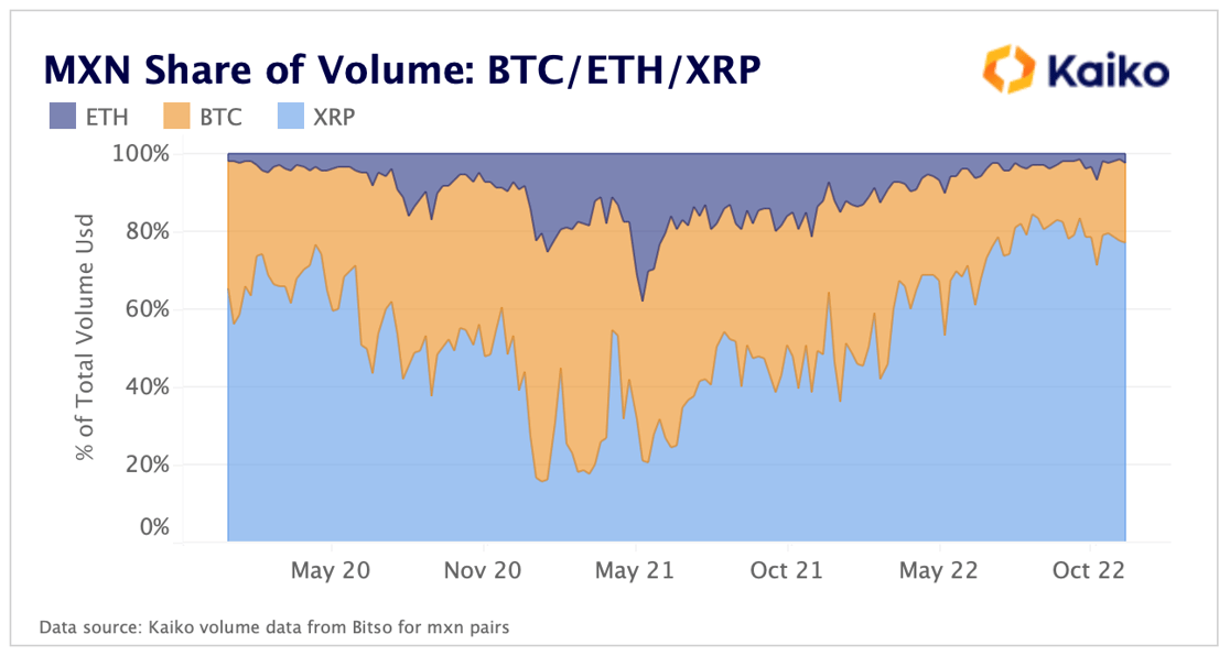 MXN Volume BTC ETH XRP