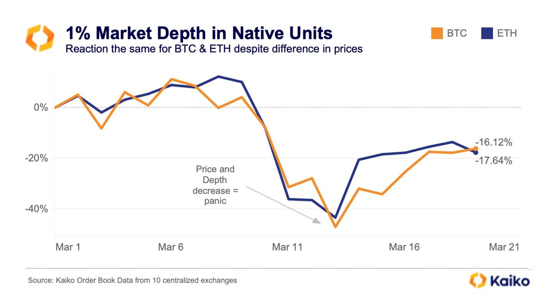 Market Depth Native Units March