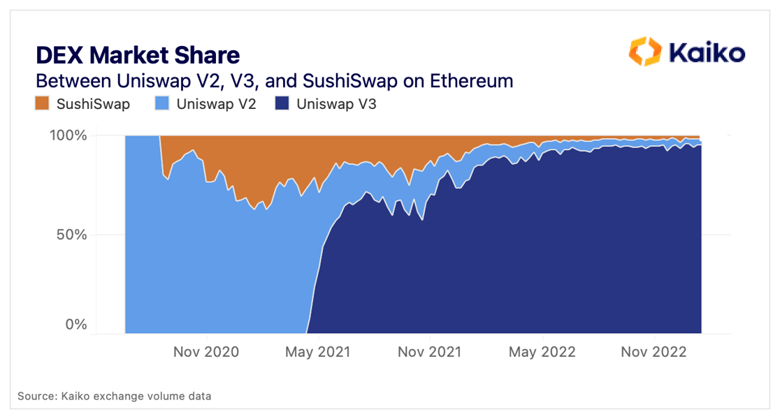 Market Share