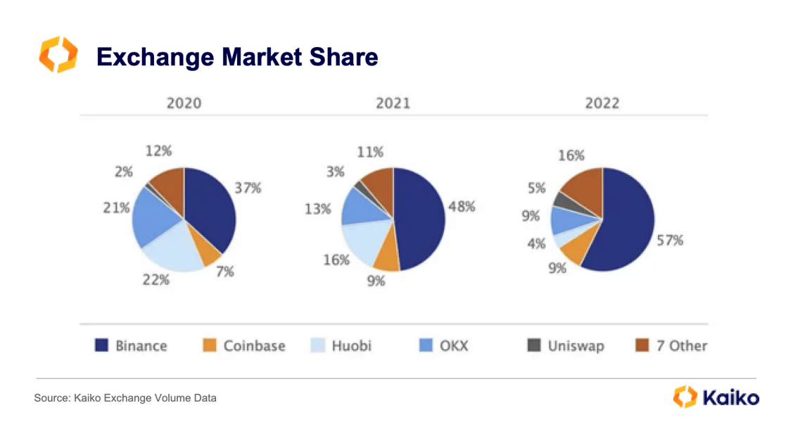 MktShare