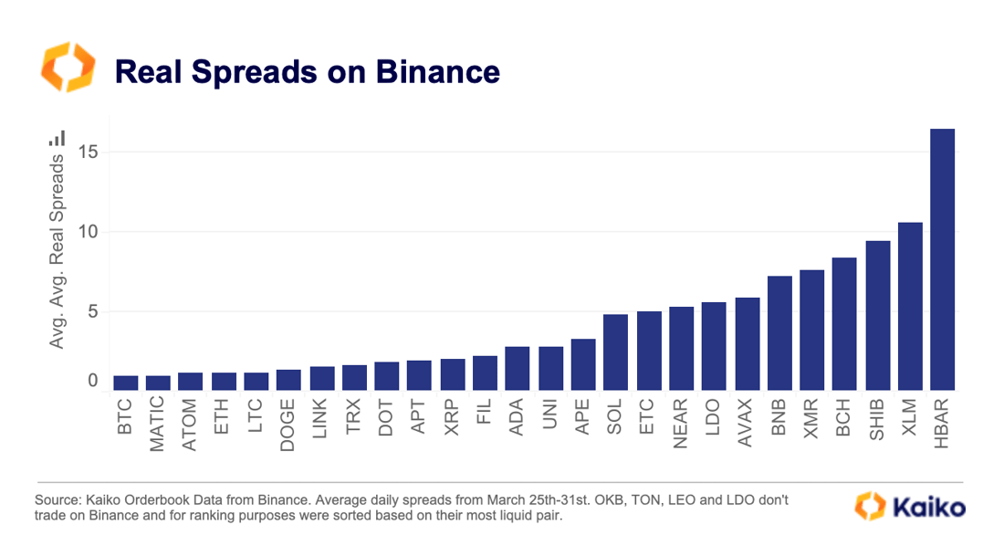 Q1 2023 Spreads