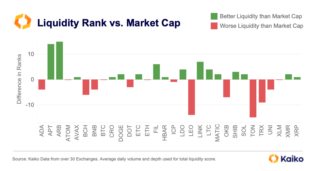 Q2 Liquidity Rank Difference v MArket Cap