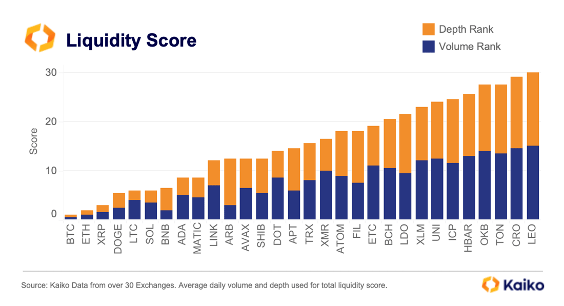 Q2 Liquidity Score