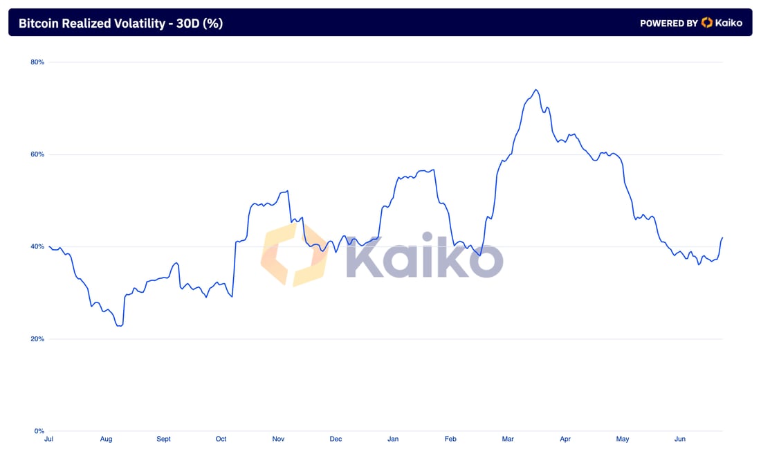 Realized Volatility - 30D (3)