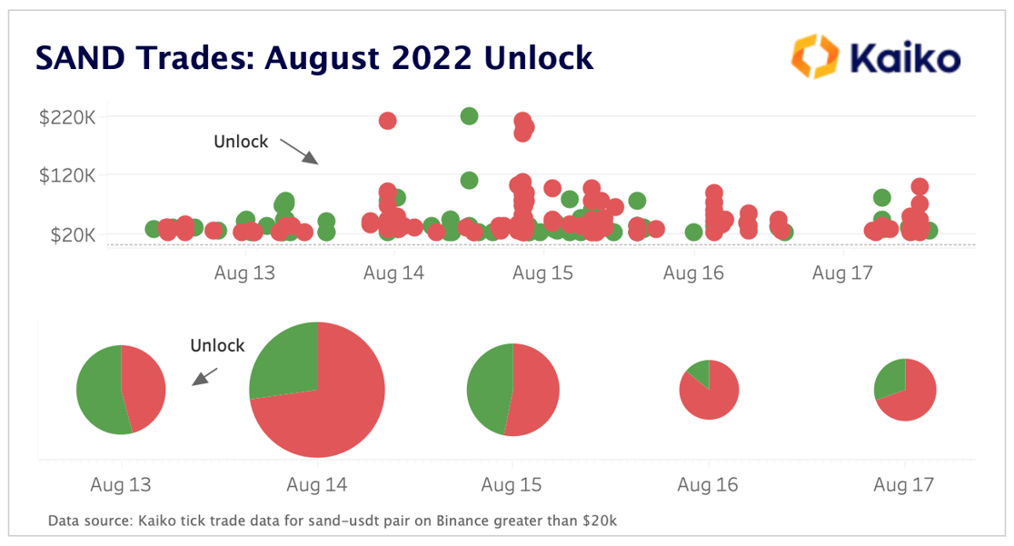 SAND Tick Trades Aug Unlock