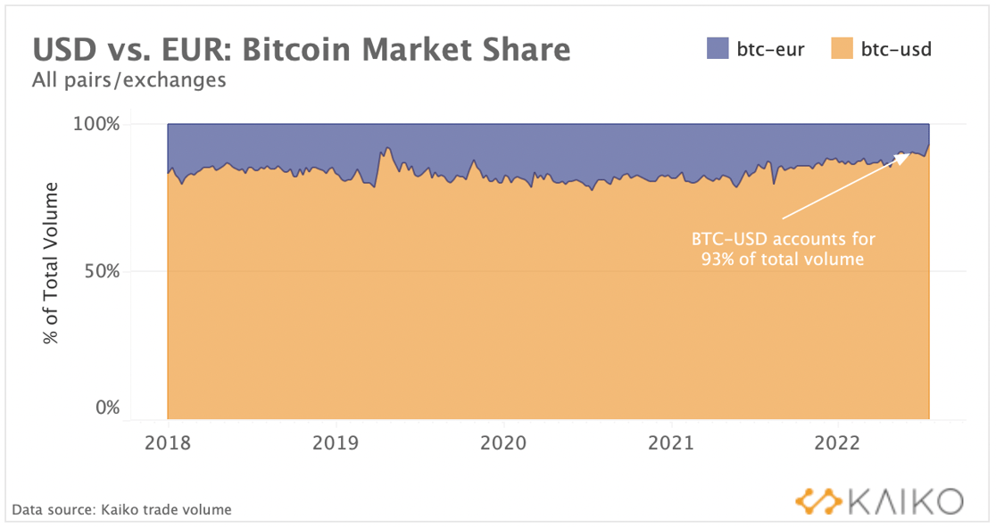 Screenshot 2022-07-18 at 11.02.38