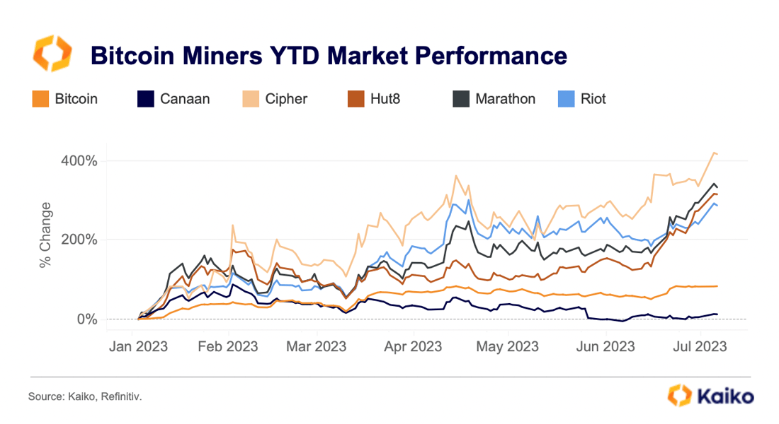 Screenshot 2023-07-07 at 10.51.38 am-1