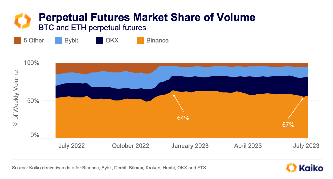 Screenshot 2023-07-10 at 11.48.35 am