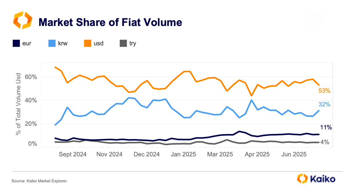 스크린샷 2025-07-12 오후 2시 45분 58초