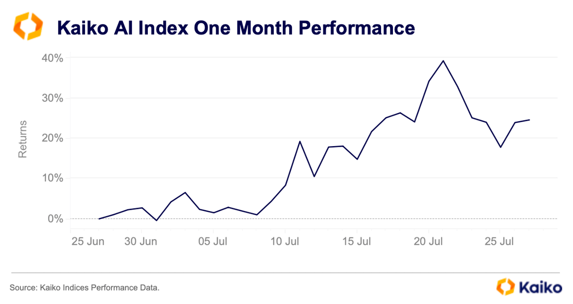 Screenshot 2025-07-28 at 13.39.03