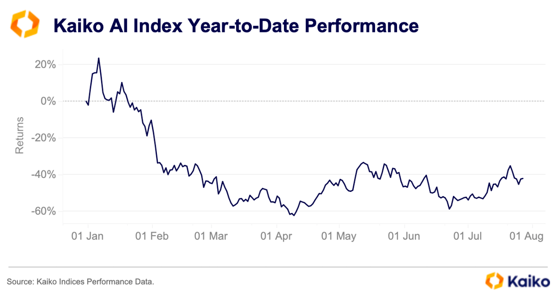 Screenshot 2025-07-28 at 13.39.33