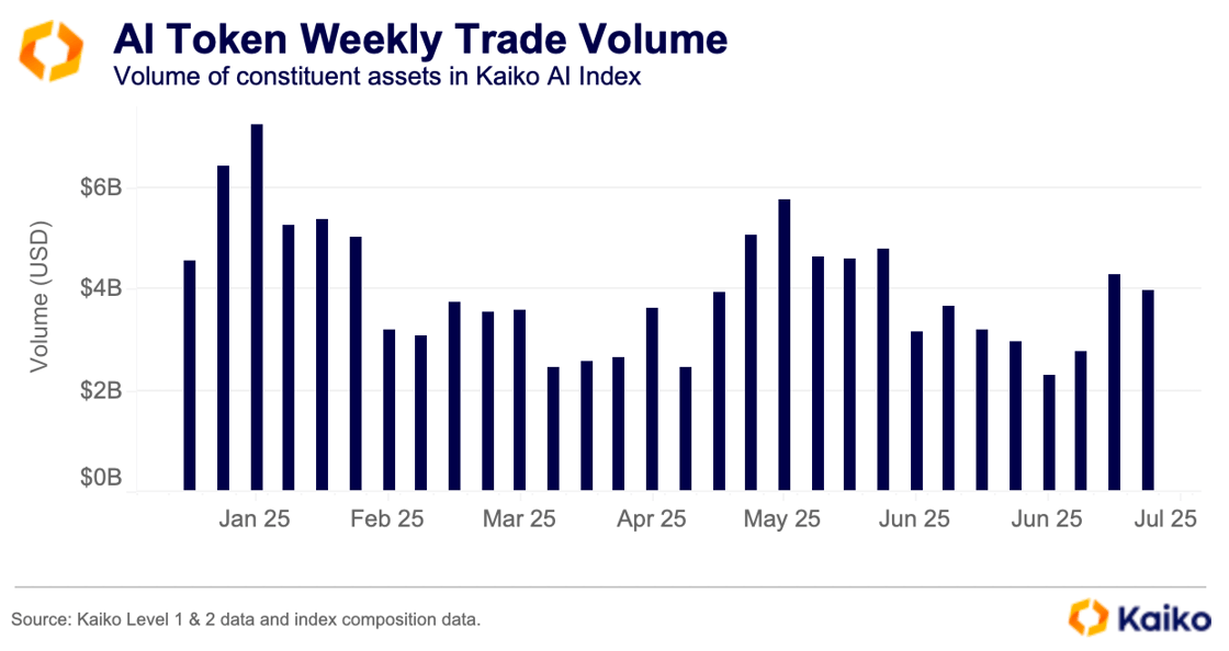 Screenshot 2025-07-28 at 17.00.04